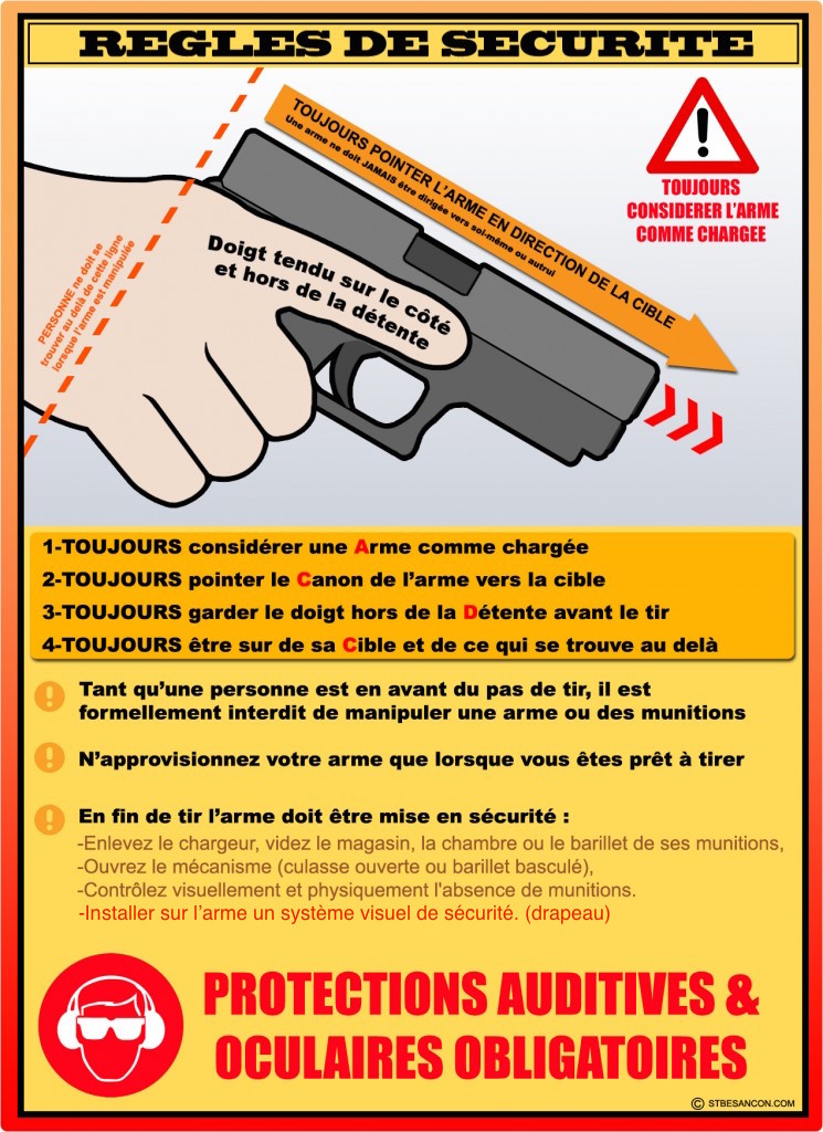 Les 4 règles de sécurité lors de l'utilisation d'une arme à feu